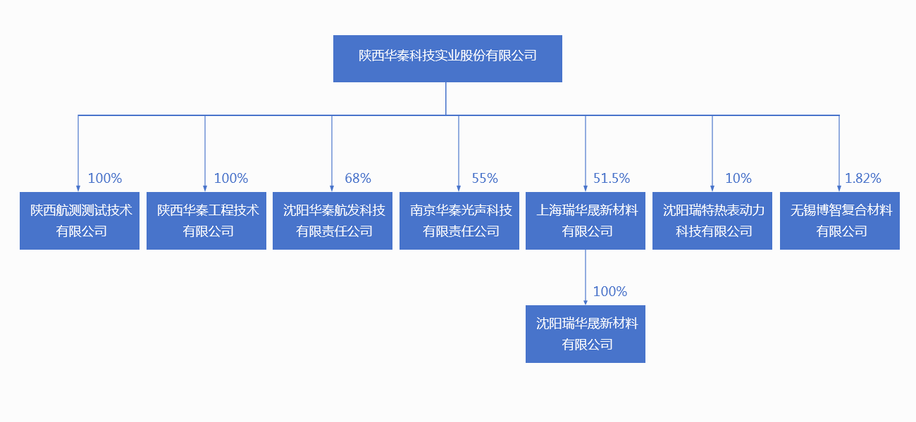 大发国际(welcome)官方网站