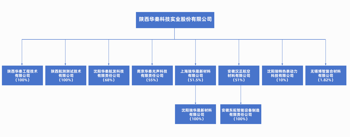大发国际(welcome)官方网站